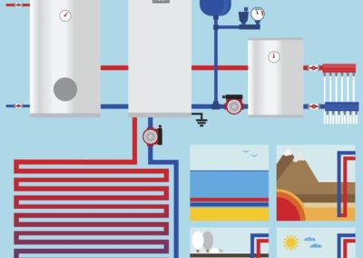 gf-p3KK-8EFW-CNtt_instalacja-pompy-ciepla-664x442-nocrop